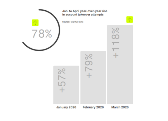 Signifyd’s State of Fraud Report 2026 Released