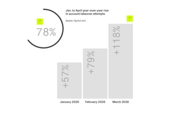 Signifyd’s State of Fraud Report 2026 Released