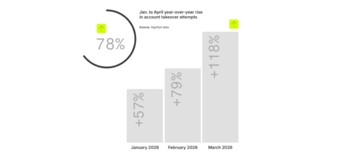 State of Fraud Report 2026
