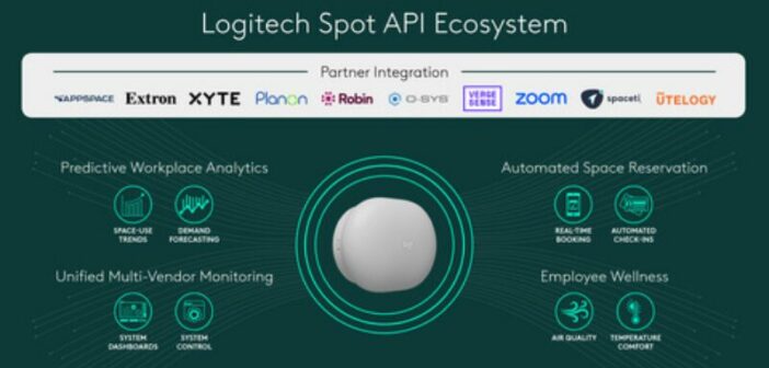 Logitech Spot