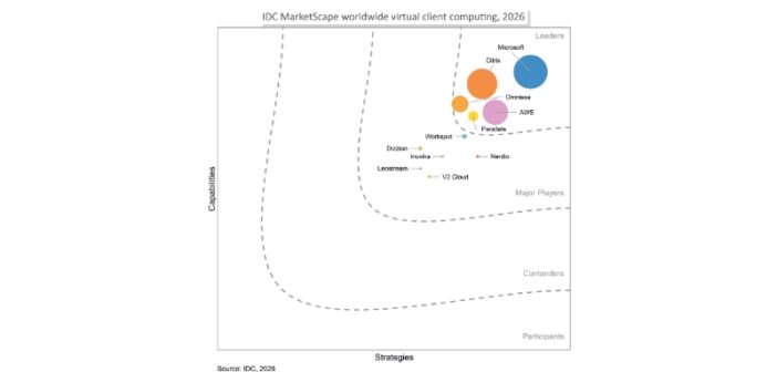 IDC MarketScape Reports