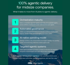 CBTS Launches Forge Agents for Custom AI Agents in Days