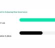 2026 AI-Ready Governance Report