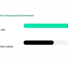 OneTrust Released the 2026 AI-Ready Governance Report