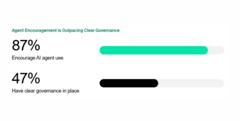 OneTrust Released the 2026 AI-Ready Governance Report