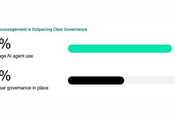 OneTrust Released the 2026 AI-Ready Governance Report