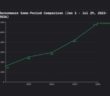 Manufacturing & Distribution Ransomware Report 2026