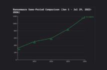 Manufacturing & Distribution Ransomware Report 2026