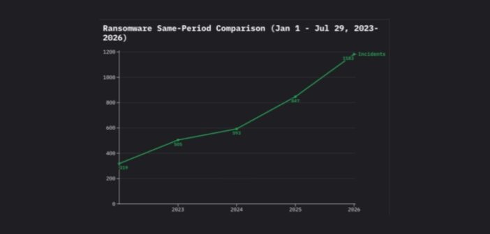 Manufacturing & Distribution Ransomware Report 2026