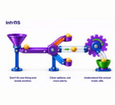 InfrOS Evolving Architecture Adapts Cloud Infrastructure for AI Workloads