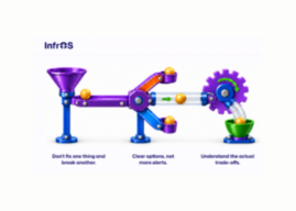 InfrOS Evolving Architecture Adapts Cloud Infrastructure for AI Workloads
