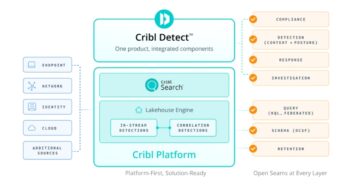 Cribl Detect