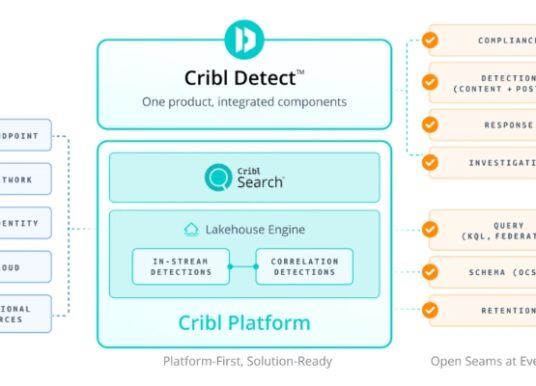 Cribl Launches Detect SIEM with Platform-First Approach to Security Operations