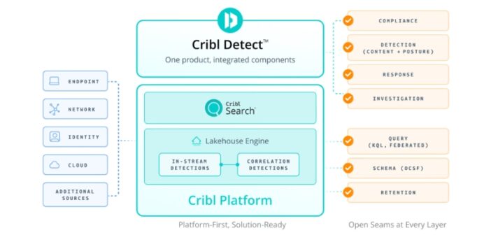 Cribl Detect