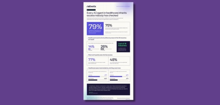 Heatlhcare Security Risk