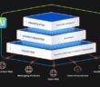 Bitsight