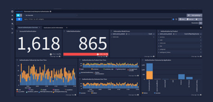 Graylog v7
