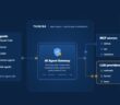 AI Agent Gateway