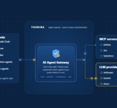 Tuskira AI Agent Gateway Launched