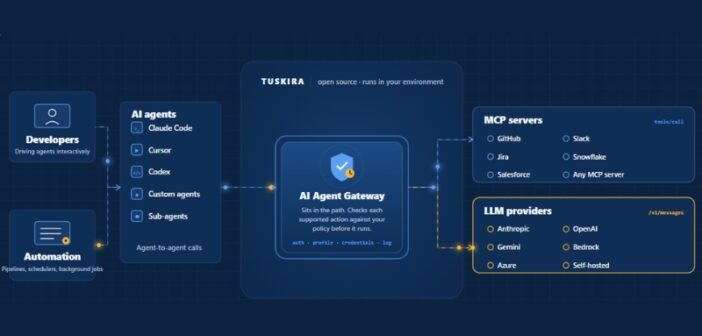 AI Agent Gateway