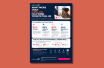 Help Desk Tickets