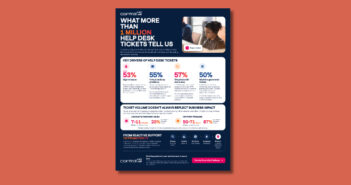 Help Desk Tickets