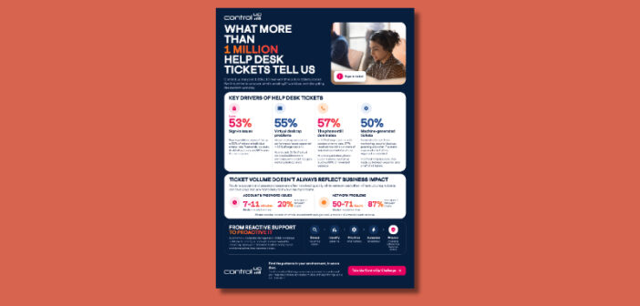 Help Desk Tickets