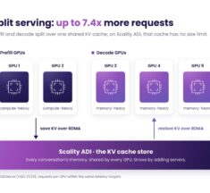 Scality Launches AI Inference Factory for Enterprise-Owned Infrastructure