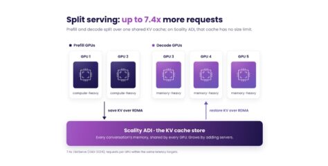 Scality Launches AI Inference Factory for Enterprise-Owned Infrastructure