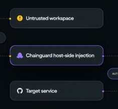 Chainguard Checks Brings CI to AI-Driven Development