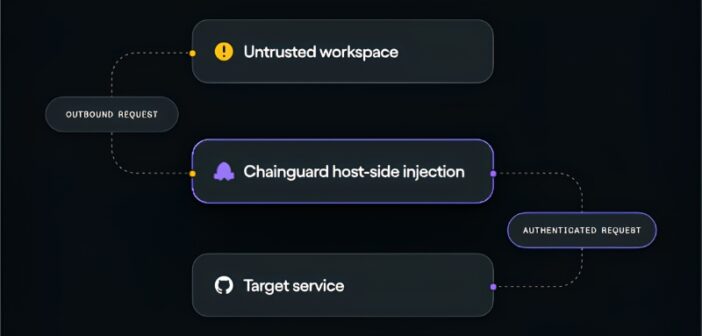 Chainguard Checks