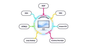 Leostream Cloud